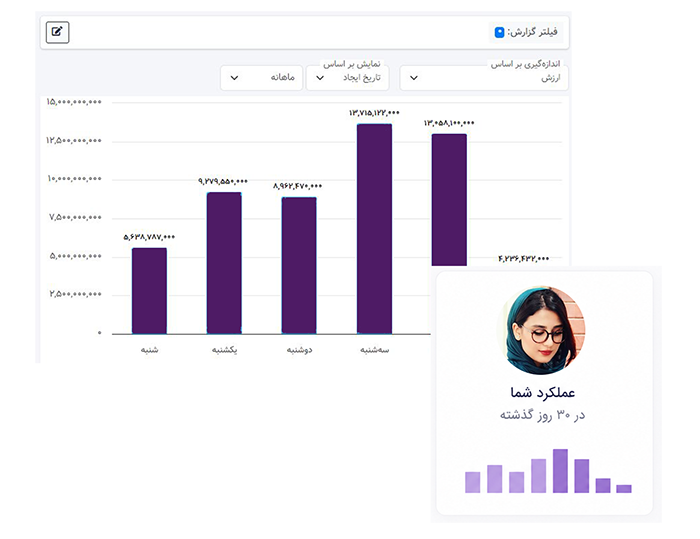 karista dashboard
